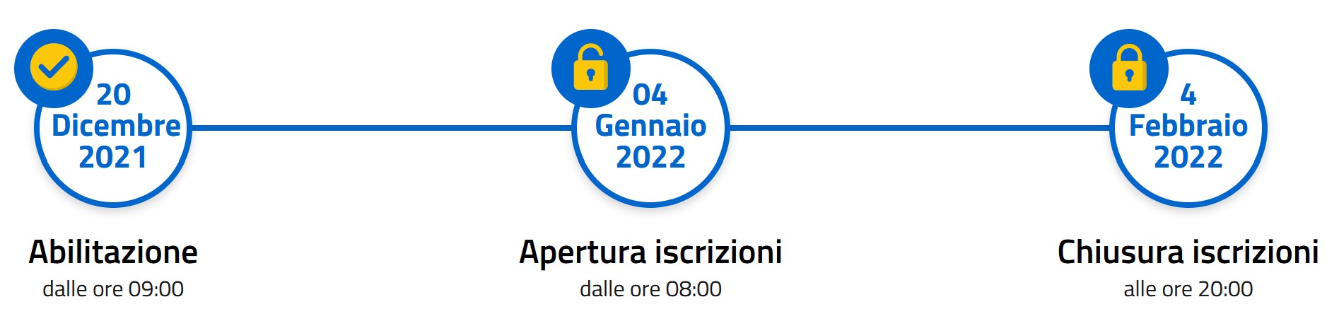 info iscrizioni 2022